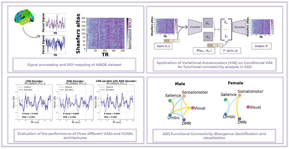 Figure from Mariia's research