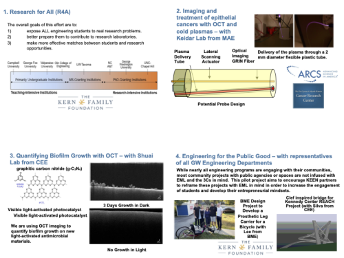 Prof. Zara's quad sheet explaining his research in and out of the lab